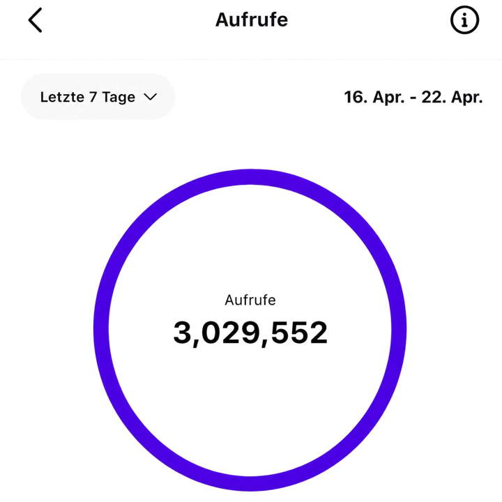 Screenshot Instagram-Insights, 16. bis 22. April: 3.029.552 Aufrufe
